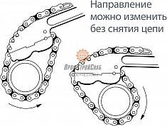 Направление ключа цепного трубного Reed WA36