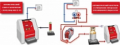Применение автоматического манометрического аппарата для заправки кондиционеров Rothenberger Roklima Multi 4F Применение автоматического манометрического аппарата для заправки кондиционеров Rothenberger Roklima Multi 4F