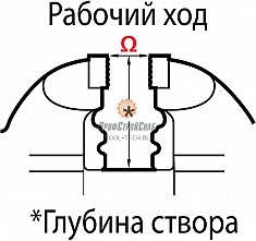 Размеры тисков слесарных поворотных с наковальней Reed 25 1/2C